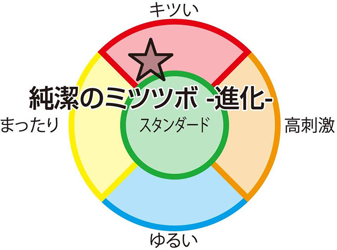 Tight Innocent Pussy Evolution 純潔的蜜壺-進化版