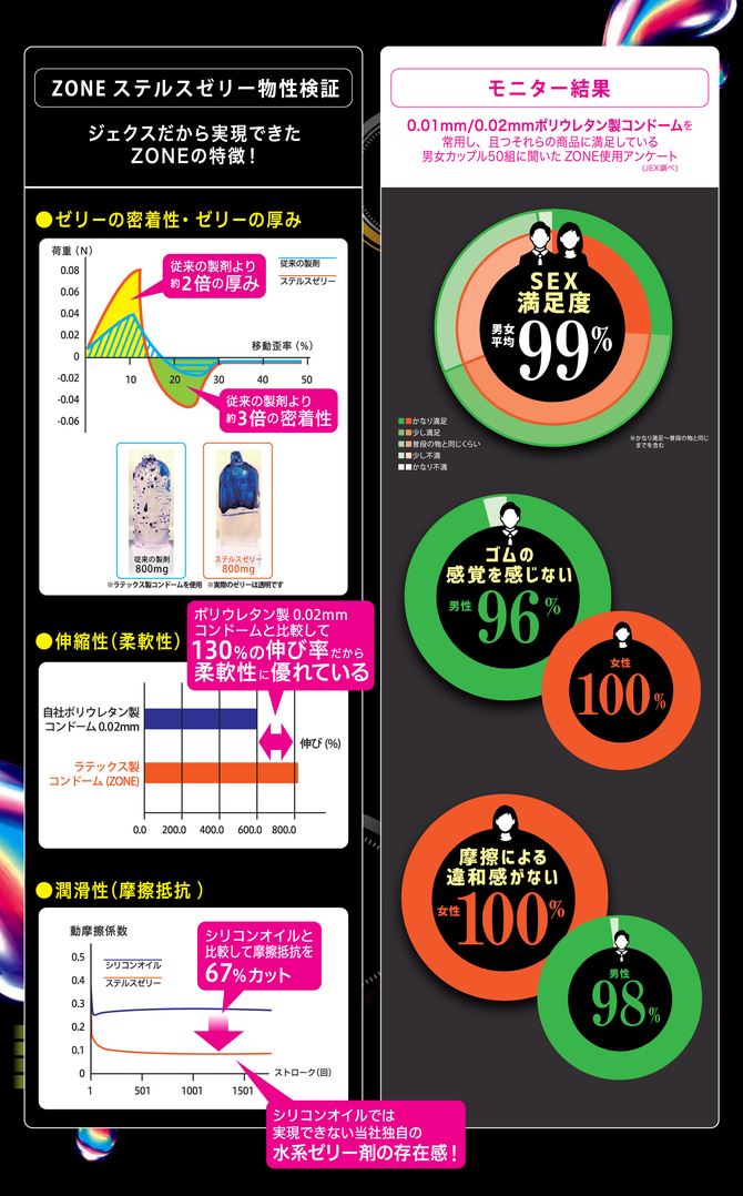 Jex Zone 順滑不易乾超薄感安全套 10片裝